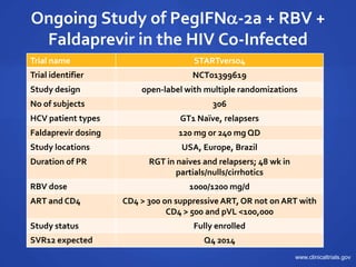 Ongoing Study of PegIFN-2a + RBV +
Faldaprevir in the HIV Co-Infected
Trial name STARTverso4
Trial identifier NCT01399619
Study design open-label with multiple randomizations
No of subjects 306
HCV patient types GT1 Naïve, relapsers
Faldaprevir dosing 120 mg or 240 mg QD
Study locations USA, Europe, Brazil
Duration of PR RGT in naives and relapsers; 48 wk in
partials/nulls/cirrhotics
RBV dose 1000/1200 mg/d
ART and CD4 CD4 > 300 on suppressive ART, OR not on ART with
CD4 > 500 and pVL <100,000
Study status Fully enrolled
SVR12 expected Q4 2014
www.clinicaltrials.gov
 