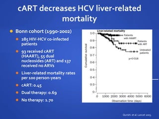 cART decreases HCV liver-related
mortality
 Bonn cohort (1990-2002)
 285 HIV-HCV co-infected
patients
 93 received cART
(HAART), 55 dual
nucleosides (ART) and 137
received no ARVs
 Liver-related mortality rates
per 100 person-years
 cART: 0.45
 Dual therapy: 0.69
 No therapy: 1.70
Qurishi et al. Lancet 2003.
 