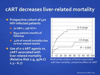 cART decreases liver-related mortality
 Prospective cohort of 472
HIV-infected patients
 72 HBV+, 256 HCV+
 8343 patient-months of
followup
 41% of overall mortality due
to liver-related deaths
 Use of 0-2 ART agents vs.
cART associated with
liver-related mortality
(Relative Risk 2.9, 95% CI
1.3 – 6.7)
Multivariate analysis of factors associated
with liver mortality: protective effect of cART
Bonacini et al. AIDS, 2004.
 