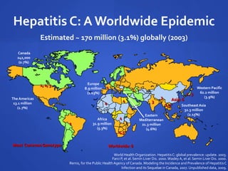 Hepatitis C: A Worldwide Epidemic
Estimated ~ 170 million (3.1%) globally (2003)
1, 2, 3 1
1, 3
1,3
1
Worldwide: 6
3
4
4
4
4,5
Asia: 63
Europe
8.9 million
(1.03%)
The Americas
13.1 million
(1.7%)
Africa
31.9 million
(5.3%)
SoutheastAsia
32.3 million
(2.15%)
Western Pacific
62.2 million
(3.9%)
Eastern
Mediterranean
21.3 million
(4.6%)
Most CommonGenotype
World HealthOrganization. HepatitisC: global prevalence: update. 2003.
Farci P, et al. Semin Liver Dis. 2000.Wasley A, et al. Semin Liver Dis. 2000.
Remis, for the Public HealthAgency of Canada. Modeling the Incidence and Prevalence of HepatitisC
Infection and its Sequelae in Canada, 2007. Unpublished data, 2009.
Canada
242,000
(0.7%)
 