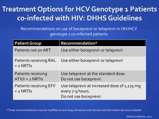 Treatment Options for HCV Genotype 1 Patients
co-infected with HIV: DHHS Guidelines
Recommendations on use of boceprevir or telaprevir in HIV/HCV
genotype 1 co-infected patients
DHHSGuidelines, 2012.
*These recommendations may be modified as new drug interaction and clinical trial information become available.
Patient Group Recommendation*
Patients not onART Use either boceprevir or telaprevir
Patients receiving RAL
+ 2 NRTIs
Use either boceprevir or telaprevir
Patients receiving
ATV/r + 2 NRTIs
Use telaprevir at the standard dose.
Do not use boceprevir.
Patients receiving EFV
+ 2 NRTIs
Use telaprevir at increased dose of 1,125 mg
every 7-9 hours.
Do not use boceprevir.
 