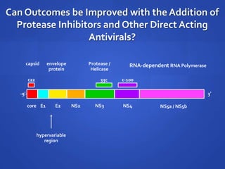hypervariable
region
capsid envelope
protein
Protease /
Helicase
RNA-dependent RNA Polymerase
c22
5’
core E1 E2 NS2 NS3
33c
NS4
c-100
NS5a / NS5b
3’
Can Outcomes be Improved with the Addition of
Protease Inhibitors and Other Direct Acting
Antivirals?
 