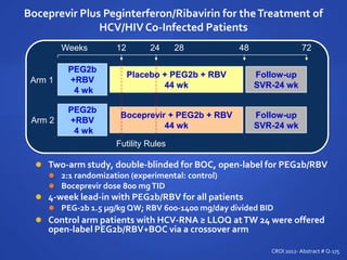 Boceprevir Plus Peginterferon/Ribavirin for theTreatment of
HCV/HIV Co-Infected Patients
 Two-arm study, double-blinded for BOC, open-label for PEG2b/RBV
 2:1 randomization (experimental: control)
 Boceprevir dose 800 mgTID
 4-week lead-in with PEG2b/RBV for all patients
 PEG-2b 1.5 µg/kg QW; RBV 600-1400 mg/day divided BID
 Control arm patients with HCV-RNA ≥ LLOQ atTW 24 were offered
open-label PEG2b/RBV+BOC via a crossover arm
Weeks 12 24 28 48 72
PEG2b
+RBV
4 wk
Placebo + PEG2b + RBV
44 wk
Boceprevir + PEG2b + RBV
44 wk
Follow-up
SVR-24 wk
Follow-up
SVR-24 wk
PEG2b
+RBV
4 wk
Arm 1
Arm 2
Futility Rules
CROI 2012- Abstract # Q-175
 