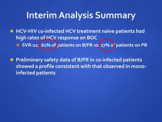 Interim Analysis Summary
 HCV-HIV co-infected HCV treatment naïve patients had
high rates of HCV response on BOC
 SVR-12: 61% of patients on B/PR vs. 27% of patients on PR
 Preliminary safety data of B/PR in co-infected patients
showed a profile consistent with that observed in mono-
infected patients
 