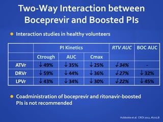 Two-Way Interaction between
Boceprevir and Boosted PIs
 Interaction studies in healthy volunteers
 Coadministration of boceprevir and ritonavir-boosted
PIs is not recommended
PI Kinetics RTV AUC BOC AUC
Ctrough AUC Cmax
ATVr  49%  35%  25%  34% -
DRVr  59%  44%  36%  27%  32%
LPVr  43%  34%  30%  22%  45%
Hulskotte et al. CROI 2012, #771LB
 