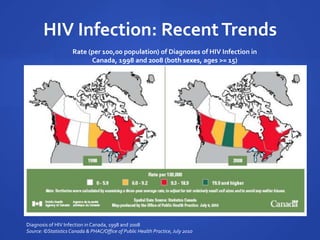 HIV Infection: RecentTrends
Diagnosis of HIV Infection in Canada, 1998 and 2008
Source: ©Statistics Canada & PHAC/Office of Public Health Practice, July 2010
Rate (per 100,00 population) of Diagnoses of HIV Infection in
Canada, 1998 and 2008 (both sexes, ages >= 15)
 