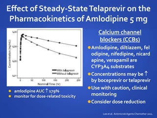 Effect of Steady-StateTelaprevir on the
Pharmacokinetics of Amlodipine 5 mg
Calcium channel
blockers (CCBs)
Amlodipine, diltiazem, fel
odipine, nifedipine, nicard
apine, verapamil are
CYP3A4 substrates
Concentrations may be 
by boceprevir or telaprevir
Use with caution, clinical
monitoring
Consider dose reduction
Lee et al. AntimicrobAgents Chemother 2011.
 amlodipineAUC  179%
 monitor for dose-related toxicity
 