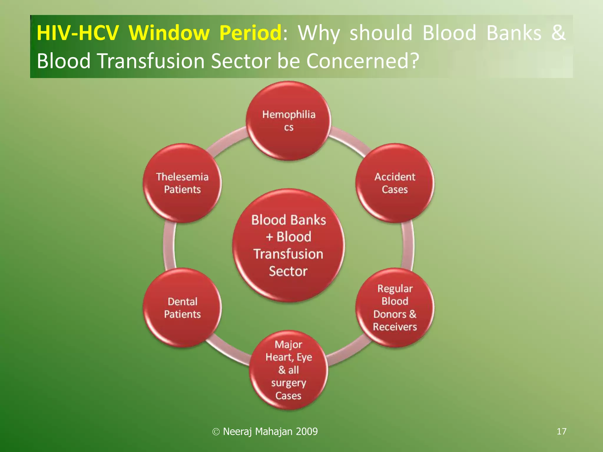 HIV-HCV Window Period: Why should Blood Banks &
Blood Transfusion Sector be Concerned?




                Neeraj Mahajan 2009           17
 