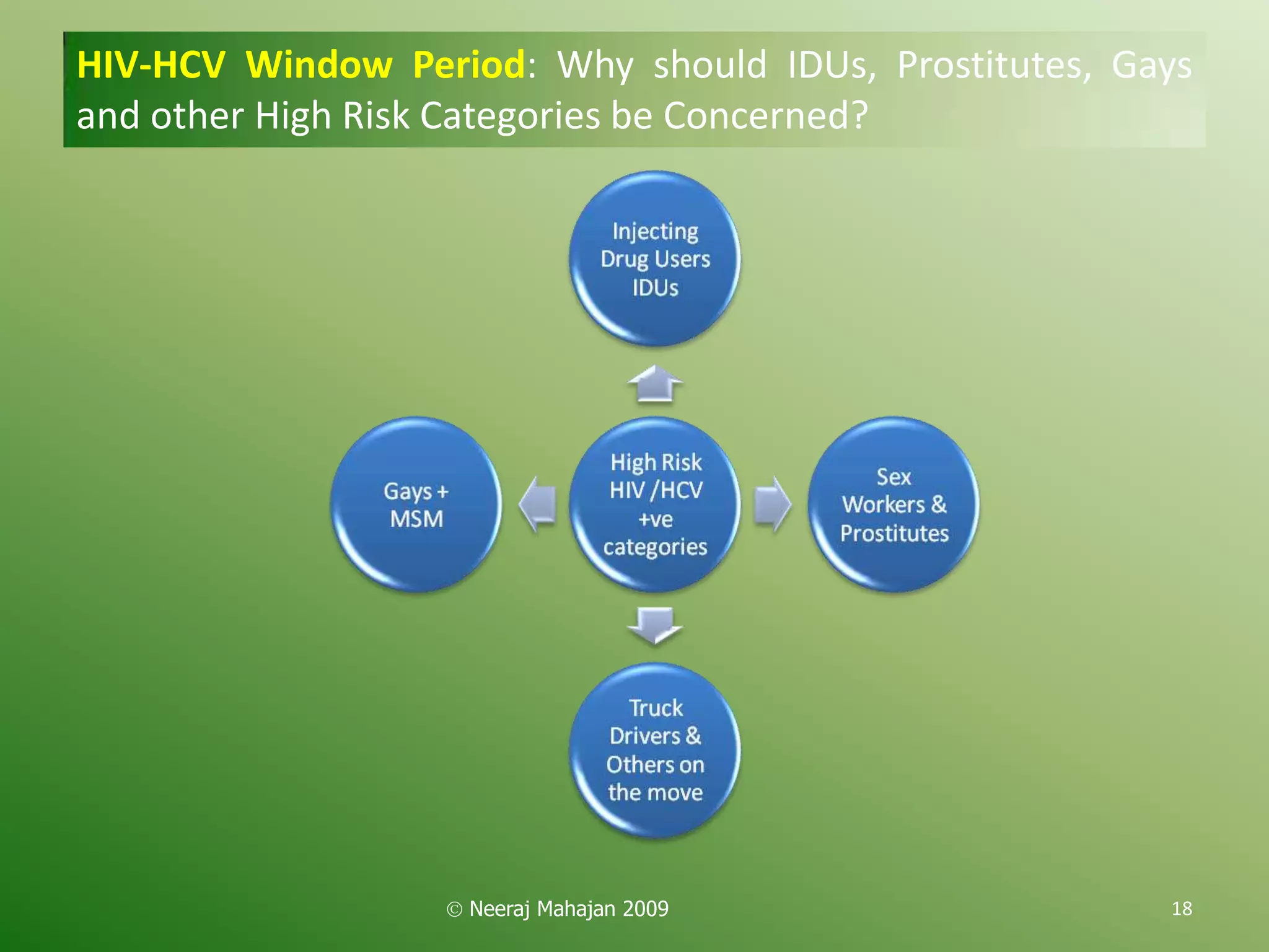 HIV-HCV Window Period: Why should IDUs, Prostitutes, Gays
and other High Risk Categories be Concerned?




                    Neeraj Mahajan 2009                18
 