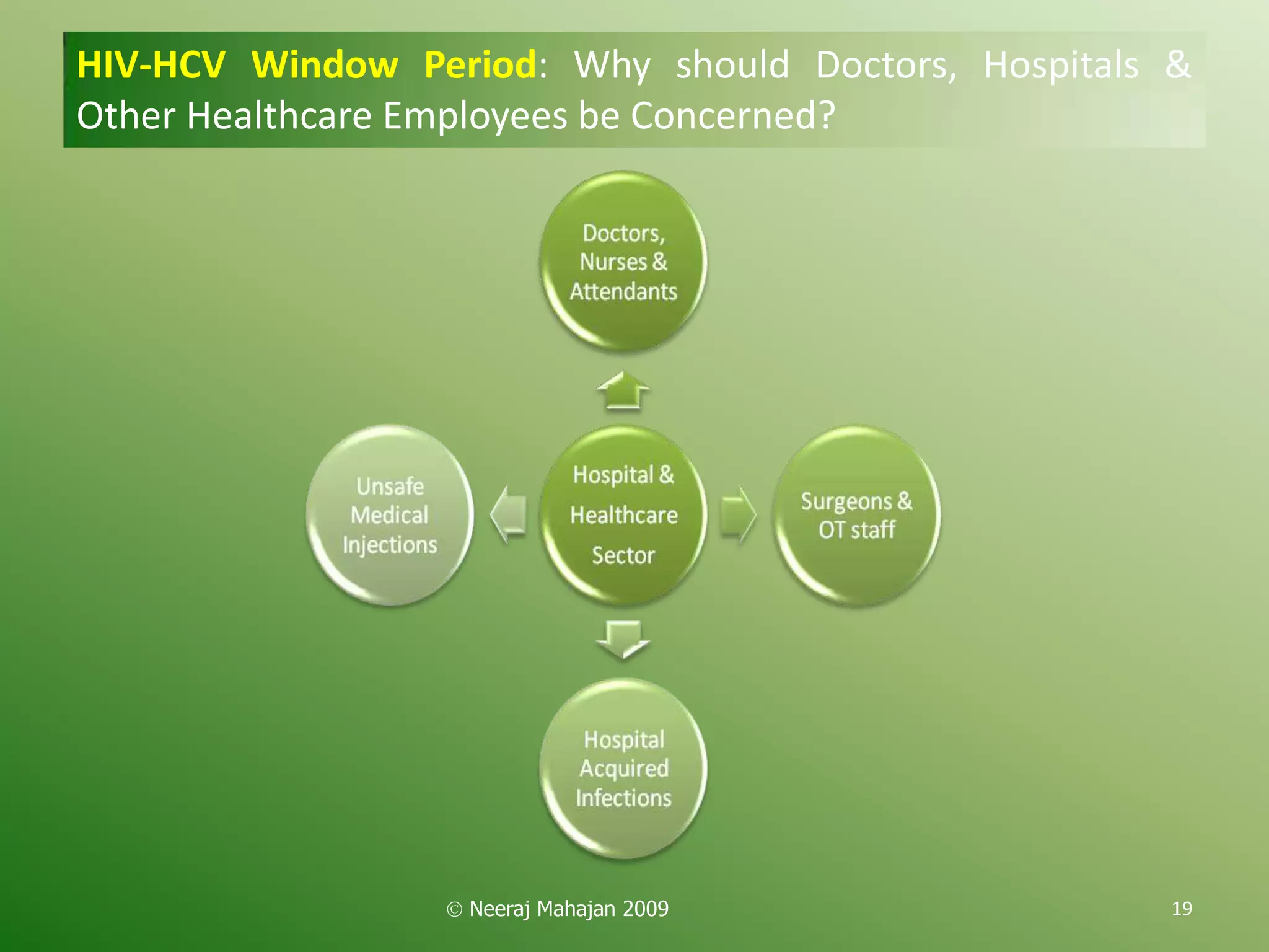 HIV-HCV Window Period: Why should Doctors, Hospitals &
Other Healthcare Employees be Concerned?




                   Neeraj Mahajan 2009              19
 