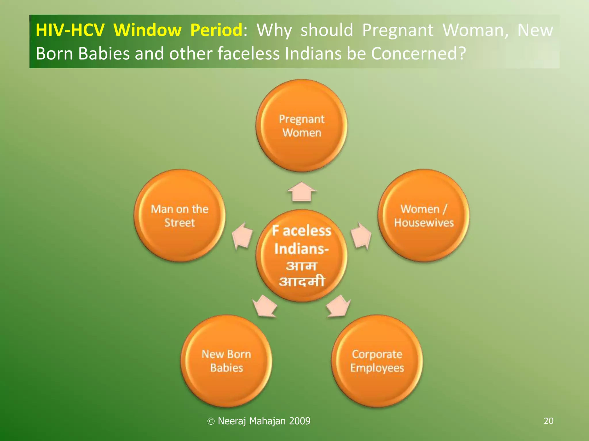 HIV-HCV Window Period: Why should Pregnant Woman, New
Born Babies and other faceless Indians be Concerned?




                  Neeraj Mahajan 2009              20
 