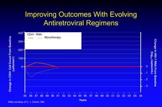 Improving Outcomes With Evolving
                                                     Antiretroviral Regimens
            ...