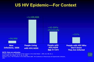 National HIV/AIDS Strategy




http://www.whitehouse.gov/sites/default/files/microsites/ONAP_rpt.pdf



                  ...