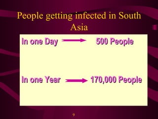 People getting infected in South Asia In one Day  500 People In one Year  170,000 People 9 