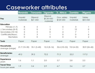Mixed-Methods Costing of Case Management in Programs for Orphans and ...
