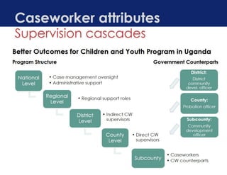 Mixed-Methods Costing of Case Management in Programs for Orphans and ...