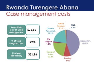 Mixed-Methods Costing of Case Management in Programs for Orphans and ...