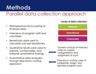 Mixed-Methods Costing of Case Management in Programs for Orphans and ...