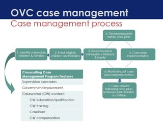 Mixed-Methods Costing of Case Management in Programs for Orphans and ...