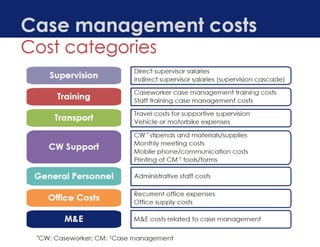 Mixed-Methods Costing of Case Management in Programs for Orphans and ...
