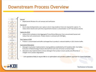 Harvest
• Depth/sterile filtration for cell removal and clarification
Harvest UF
• Due to slow binding kinetics over capture column long residence times are required for capture. To
reduce 2G12 volume and cycle time requirements harvest is concentrated to 1/5th the harvest volume.
Capture by 2G12
• Utilizes 2G12 antibody to bind Aggregate/Trimer/Dimer/Monomer from concentrated harvest and
reduce host cell contaminants. Product elution is achieved with 3M MgCl2
Post Capture UF/DF
• Product is concentrated and buffer exchanged due to product’s reduced stability in 2G12 elution buffer.
Inactivation/Adsorption
• Detergent inactivation implemented to meet guidelines established by ICH Guideline Q5A: Viral Safety
Evaluation of Biotechnology Products Derived from Cell Lines of Human or Animal Origin
• Adsorption step implemented to remove detergent from product stream quickly and efficiently to
mitigate risk to product degradation
Harvest
Harvest UF
Capture 2G12
UF/DF
Inactivation/Ads
ProA Flow Through
CaptoAdhere
Viral Filtration
Conc UF
SEC
UF/DF
Bulk Fill
Unit operations likely to require little to no optimization and provide a platform approach for future molecules
 