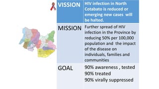 hiv-presentation-abby.pptx