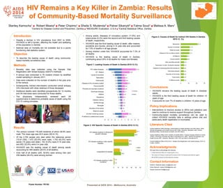 Stanley Kamocha1 ■ Robert Mswia2 ■ Peter Chipimo1 ■ Sheila S. Mudenda3 ■ Palver Sikanyiti3 ■ Fatma Soud1 ■ Melissa A. Marx1
1Centers for Disease Control and Prevention, Zambia ■ 2MEASURE Evaluation, U.S.A ■ 3Central Statistical Office, Zambia.
HIV Remains a Key Killer in Zambia: Results
of Community-Based Mortality Surveillance
Methods
• Mortality data was collected using the Sample Vital
Registration with Verbal Autopsy (SAVVY) methods.
• A census was conducted in 76 clusters chosen by stratified
cluster-sampling in January 2011.
• Data were collected on the number of deaths in the year prior
to the census.
• Subsequently, trained interviewers conducted verbal autopsy
(VA) interviews with close relatives of those deceased.
• Additional deaths were identified prospectively for 12 months
and VA interviews were conducted for those deaths.
• Two physicians independently reviewed each VA
questionnaire to determine probable cause of death using the
ICD-10 coding principles.
Introduction
• Despite a decline in HIV prevalence from 2001 to 2009,
HIV/AIDS is still a burden, affecting the health and wellbeing
of the population in Zambia
• National data on mortality are not available due to a poorly
functioning vital statistics system.
• Among adults, diseases of circulatory system (11.8%) and
tuberculosis (9.3%) were the second and third leading causes
of death, respectively.
• HIV/AIDS was the third leading cause of death, after malaria,
accidents and injuries, among 5-14 year-olds and accounted
for 7.9% of deaths in all age groups.
• Among children under five, HIV/AIDS accounted for 7.3% of
all deaths.
• HIV/AIDS is the leading cause of death in Zambia,
contributing about 20% of all deaths for males and females.
Figure 2: HIV Specific Causes of Death in Zambia 2010-12 (%)
Acknowledgments
We would like to acknowledge the following:
• Central Statistical Office for conducting the survey
• The Centers for Disease Control and Prevention (CDC) for financial and technical support
• MEASURE Evaluation for the technical assistance
Presented at AIDS 2014 – Melbourne, Australia
Conclusions
• HIV/AIDS remains the leading cause of death in Zambian
adults.
• HIV/AIDS is the third leading cause of death for children >5
years of age.
• It accounts for over 7% of deaths in children <5 years of age.
1.6
16.6
33.8
46.6
1.6
14
33.3
51.1
0 10 20 30 40 50 60
HIV disease resulting in other
conditions
Unspecified HIV disease
HIV disease resulting in other specific
diseases
HIV disease resulting in infectious &
parasitic diseases
Urban
Rural
Figure 3: Causes of Death for Indirect HIV Deaths in Zambia
2010-12 (%)
Policy Implications
• Interventions to improve access to ARVs and palliative care
need to continue to receive support throughout Zambia.
• Community-based mortality surveillance can be used to
collect HIV/AIDS mortality data in settings where vital and
particularly death registration is incomplete.
Literature Cited
Central Statistical Office [Zambia], Central Board of Health [Zambia], and ORC Macro. 2003.
Zambia Demographic and Health Survey 2001-2002. Calverton, Maryland, USA: Central
Statistical Office, Central Board of Health, and ORC Macro.
Central Statistical Office (CSO), Ministry of Health (MOH), Tropical Diseases Research Centre
(TDRC), University of Zambia and Macro International Inc. 2009. Zambia Demographic and
Health Survey 2007. Calverton, Maryland, USA: CSO and Macro International Inc.
Central Statistical Office (CSO) 2014 , Sample Vital Registration with Verbal Autopsy, 2010-12.
Lusaka, Zambia.
Figure 1: Leading Causes of Death in Zambia 2010-12 (%)
Contact Information
Sheila S. Mudenda sheila_sms@yahoo.com
Palver Sikanyiti mpalver12000@yahoo.com
Stanley Kamocha hod5@cdc.gov
Objective
• To describe the leading cause of death using community-
based mortality surveillance data.
Results
• The census covered 176,226 residents of whom 48.8% were
male. The mean age was 20.5 years (SE=0.15).
• Of the 2,750 people who died within the reference period
(15.6/1,000), 1,472 (53.5%) were male; 1,705 (62.0%) were
adults (15 years and older), 143 (5.2%) were 5-14 year-olds,
and 902 (32.8%) were 0-4 year olds.
• HIV/AIDS was the leading cause of death among adults
accounting for 484 deaths (28.4% of all deaths).
• Over half of all deaths (245, 50.6%) were among men and
239 deaths (49.4%) were among women.
Poster Number: PE100
5.0
9.9
1.2
1.3
1.5
1.8
2.4
3.1
3.8
5.6
5.7
5.9
6.2
6.5
9.8
10.9
19.3
4.3
10.2
1.5
0.4
1.6
2.3
1.4
3.1
3.2
4.1
4.8
4.9
9.0
5.9
5.3
4.4
12.2
21.5
25 20 15 10 5 0 5 10 15 20 25
Ill-defined & undetermined causes
All other remaining causes
Maternal causes
Disorders of the kidney
Meningitis
Senility/Old age
Diabetes mellitus
Neoplasms
Stillbirth
Diarrhoeal diseases
Perinatal and neonatal conditions
Pneumonia/ARI
Diseases of the circulatory system
Tuberculosis
Malnutrition
Injuries & Accidents
AFI / Malaria
HIV-related diseases
Females
Males
4.2
3.9
4.0
4.0
4.0
4.3
4.3
8.0
8.1
11.1
11.4
11.5
21.3
0 10 20 30
Ill-defined causes
Tuberculosis
Disorders of the kidney
Diarrhoeal diseases
Diseases of oesophagus/stomach/duodenum
Remainder of infect. & parasitic diseases
Other specified perinatal
Pneumonia/ARI
AFI/Malaria
Diseases of the circulatory system
Maternal causes
Injuries & Accidents
Malnutrition
 