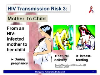 Source of illustrations: DOH, Remedios AIDS
                     Foundation, UNICEF


Philippine National AIDS Council                                   16
 