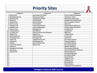 Philippine National AIDS Council   32
 