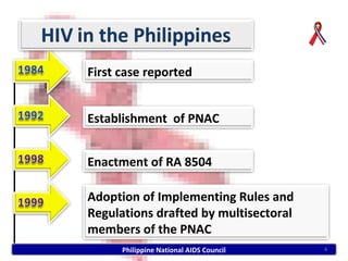 First case reported


Establishment of PNAC


Enactment of RA 8504

Adoption of Implementing Rules and
Regulations drafted by multisectoral
members of the PNAC
      Philippine National AIDS Council   4
 