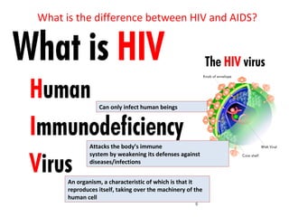 What is the difference between HIV and AIDS?




                 Can only infect human beings




              Attacks the body’s immune
              system by weakening its defenses against
              diseases/infections


      An organism, a characteristic of which is that it
      reproduces itself, taking over the machinery of the
      human cell
                                                      6
 