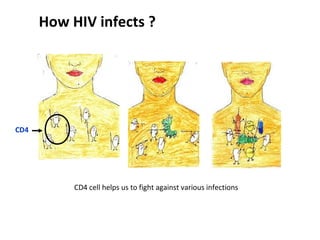 How HIV infects ?




CD4




           CD4 cell helps us to fight against various infections
 