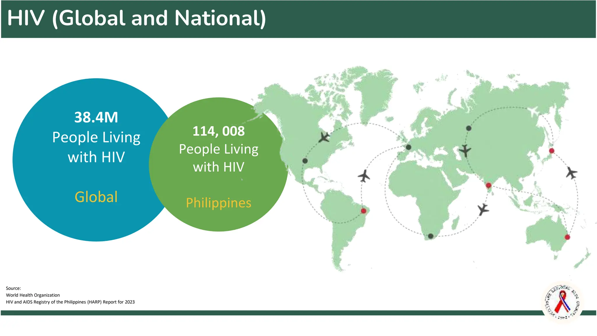 Human Immunodeficiency Virus / AIDS 101 in the Workplace | PPTX