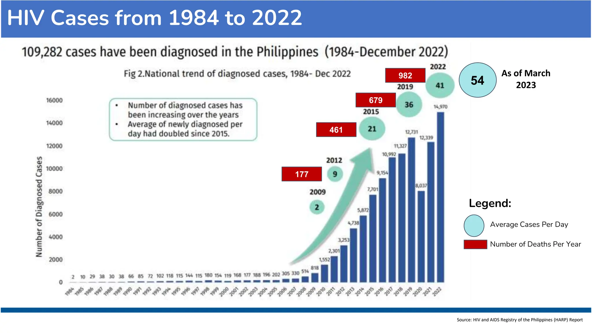 Human Immunodeficiency Virus / AIDS 101 in the Workplace | PPTX