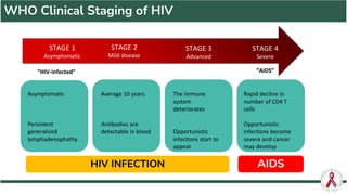 Human Immunodeficiency Virus / AIDS 101 in the Workplace | PPTX ...