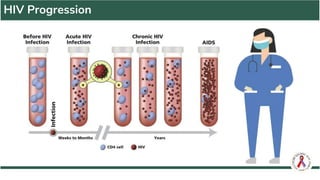 Human Immunodeficiency Virus / AIDS 101 in the Workplace | PPTX ...