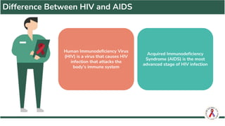 Human Immunodeficiency Virus / AIDS 101 in the Workplace | PPTX ...