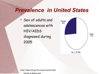 Prevalence  in United States  Sex of adults and adolescences with HIV/AIDS diagnosed during 2005 http://www.cdc.gov/hiv/resources/factsheets/At-A-Glance.htm 