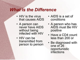 What is the Difference HIV is the virus that causes AIDS A person can never have AIDS without being infected with HIV HIV can be transmitted from person to person AIDS is a set of conditions A person who has AIDS must Be HIV positive  Have a CD4 count less than 200 or Be diagnosed with one of 26 opportunistic infections 