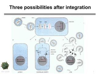 Three possibilities after integration 