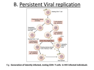B. Persistent Viral replication
Fig.: Generation of latently infected, resting CD4+ T-cells in HIV infected individuals
 