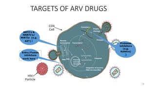 HIV AIDS-1.pptx notes for all college students. | PPTX