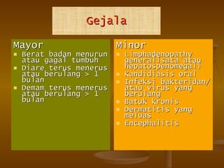 Gejala Mayor Berat badan menurun atau gagal tumbuh Diare terus menerus atau berulang > 1 bulan Demam terus menerus atau berulang > 1 bulan Minor Limphadenopathy generalisata atau hepatospenomegali Kandidiasis oral Infeksi bakteridan/atau virus yang berulang Batuk kronis Dermatitis yang meluas Encephalitis 