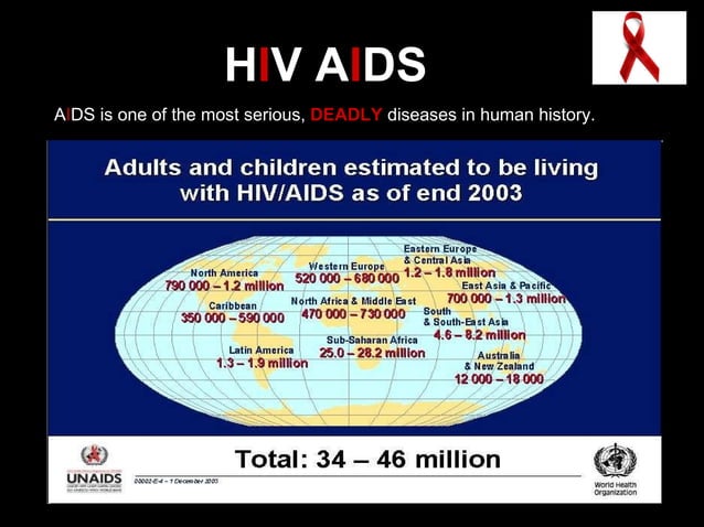 Hiv aids | PPT | Sexual Health | Diseases and Conditions