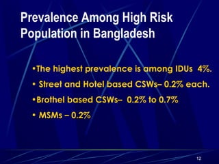 Prevalence Among High Risk
Population in Bangladesh
•The highest prevalence is among IDUs 4%.
• Street and Hotel based CSWs– 0.2% each.
•Brothel based CSWs– 0.2% to 0.7%
• MSMs – 0.2%

12

 