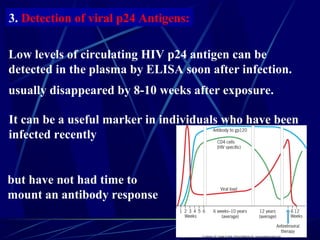 3. Detection of viral p24 Antigens:
Low levels of circulating HIV p24 antigen can be
detected in the plasma by ELISA soon after infection.
usually disappeared by 8-10 weeks after exposure.
It can be a useful marker in individuals who have been
infected recently

but have not had time to
mount an antibody response
90

 