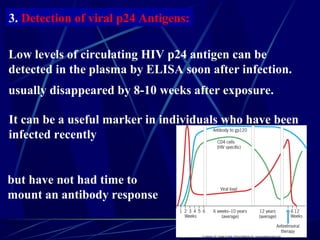 3. Detection of viral p24 Antigens:
Low levels of circulating HIV p24 antigen can be
detected in the plasma by ELISA soon ...