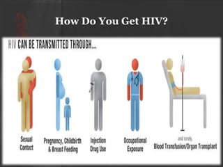 How Do You Get HIV?

 