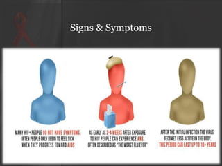 Signs & Symptoms

 