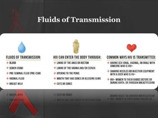 Fluids of Transmission

 